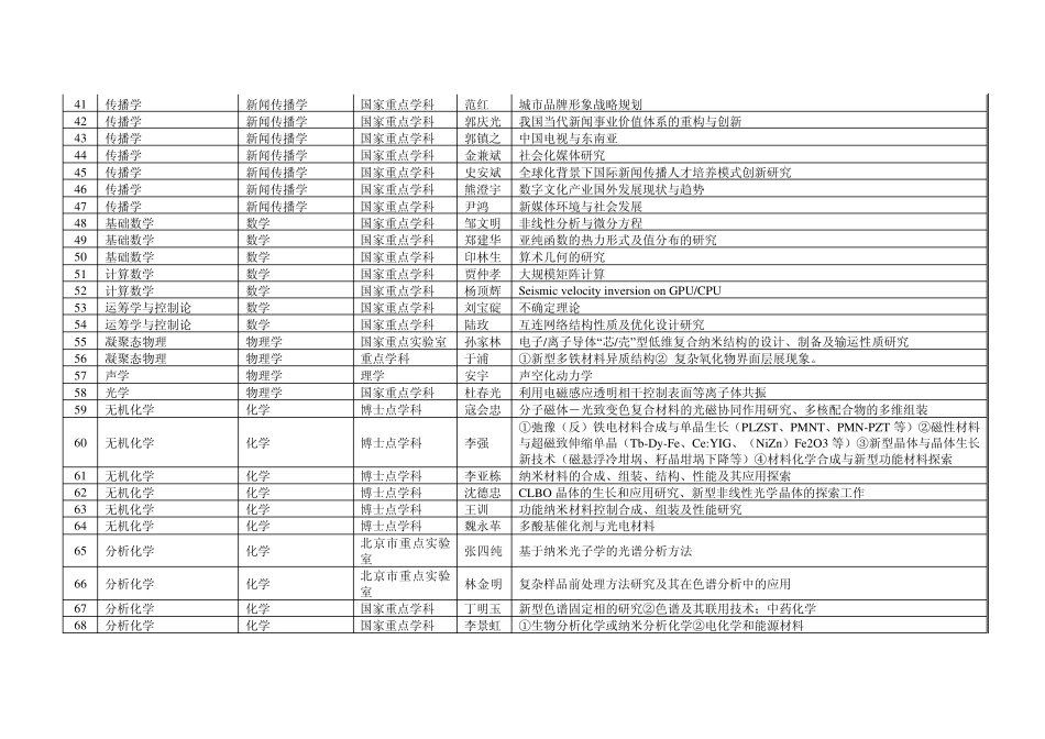 2014年度清华大学接受一般国内访问学者导师目录_第3页
