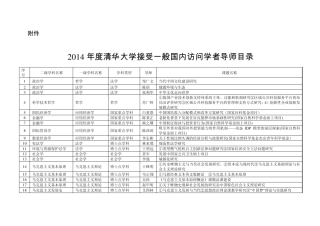 2014年度清华大学接受一般国内访问学者导师目录