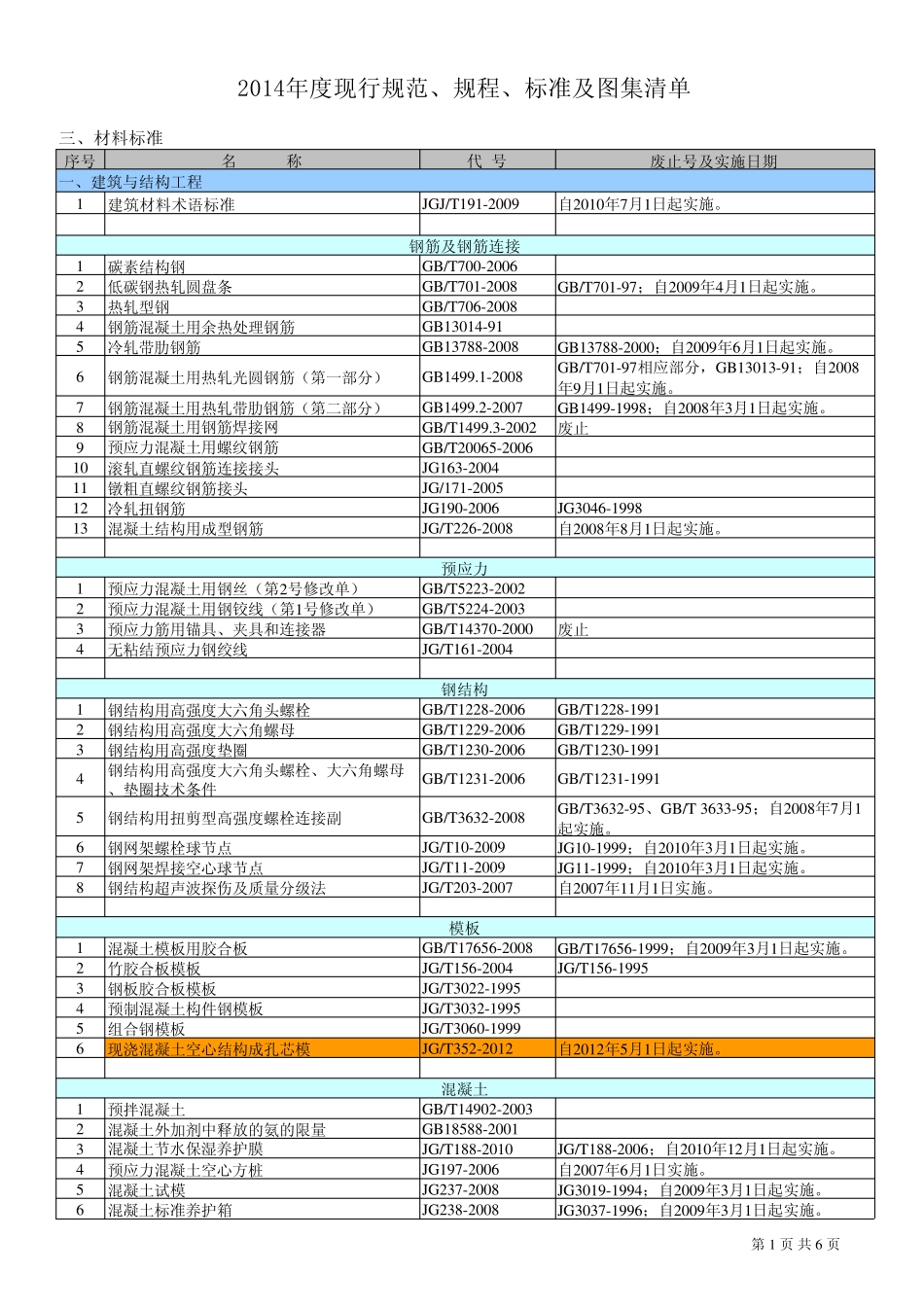 2014年度现行建筑行业材料标准清单_第1页