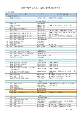 2014年度现行建筑行业材料标准清单