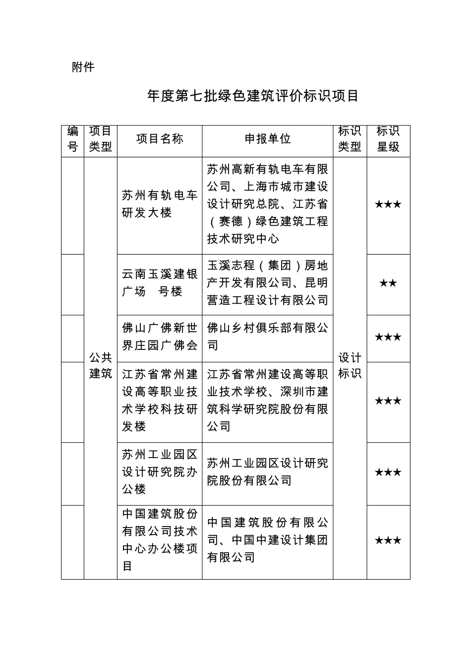 2014年度第七批绿色建筑评价标识项目_第1页