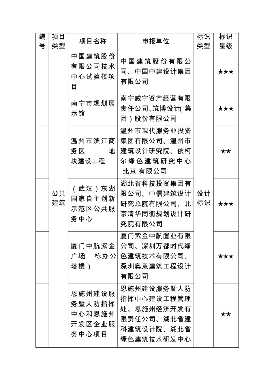 2014年度第七批绿色建筑评价标识项目_第2页