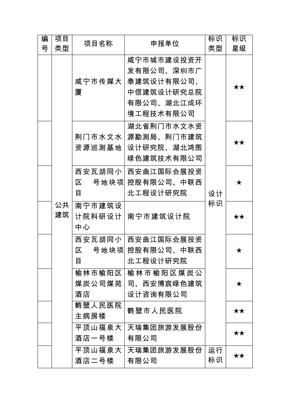 2014年度第七批绿色建筑评价标识项目_第3页