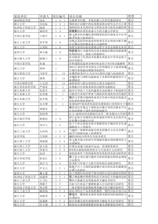 2014年度省自然科学基金拟资助项目清单
