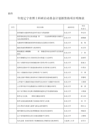 2014年度辽宁省博士科研启动基金计划拟资助项目明细表