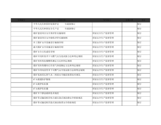 2014年开始实施标准清单(部分)