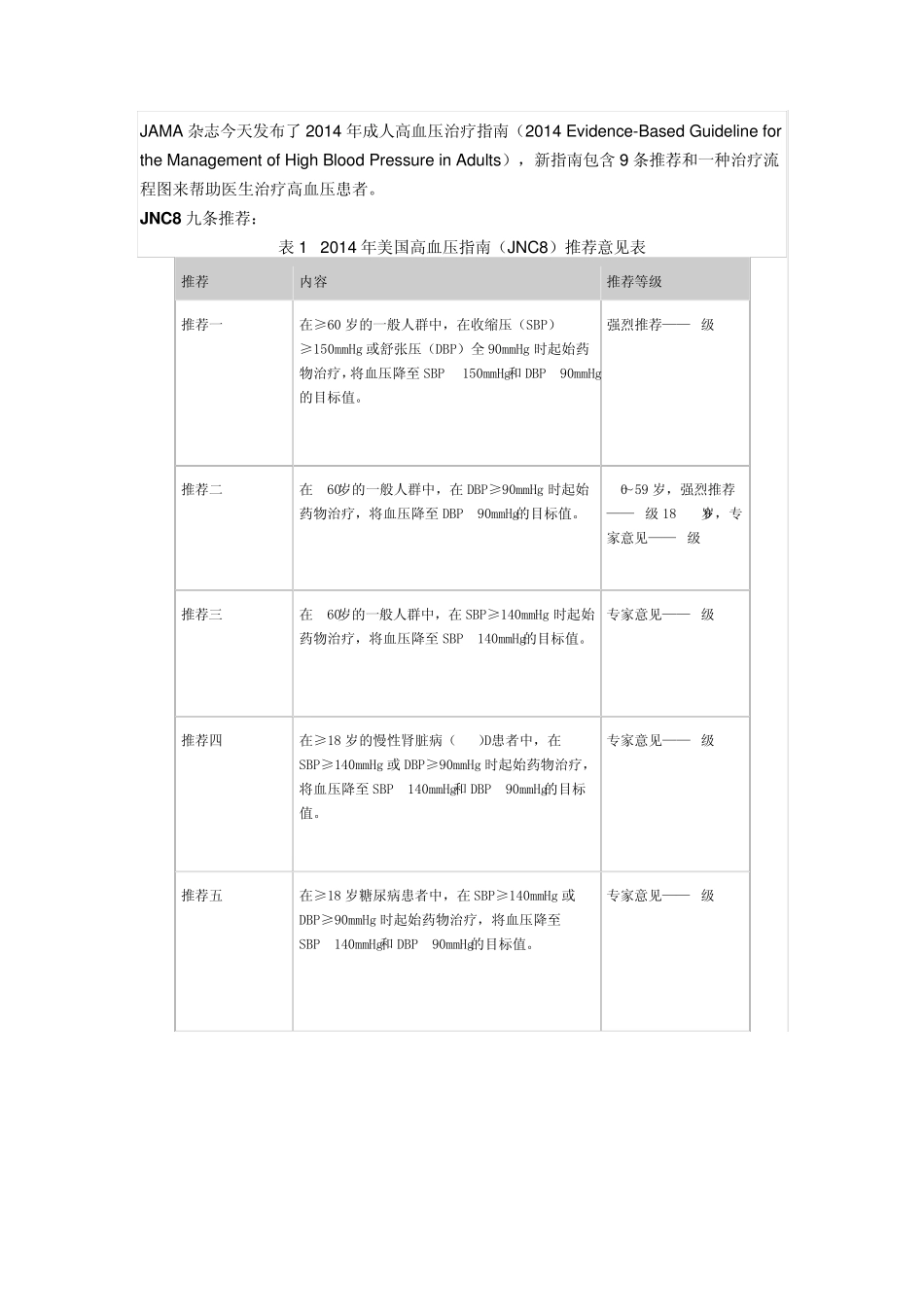 2014年成人高血压治疗指南_第1页