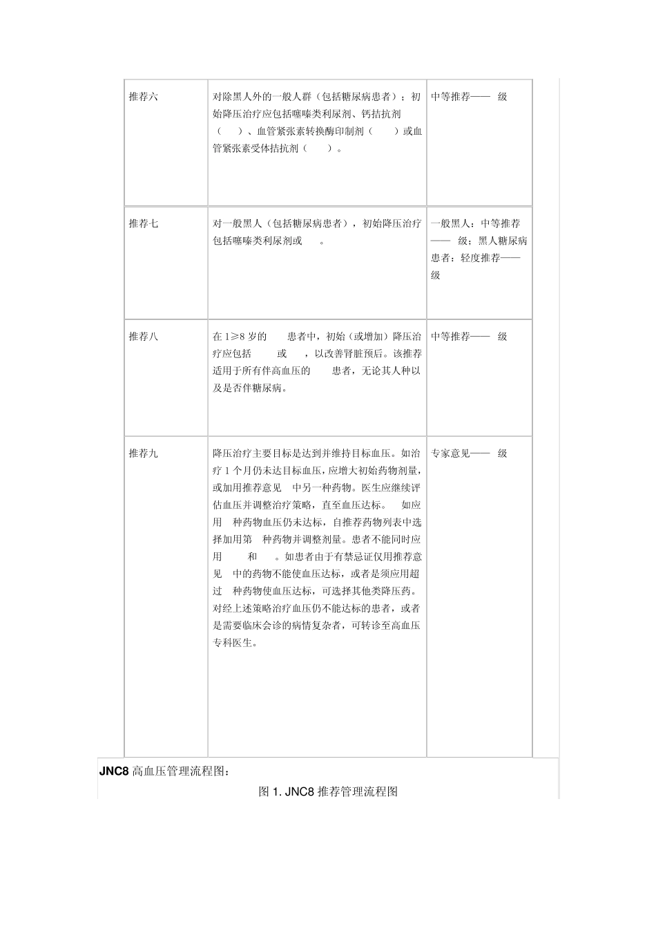 2014年成人高血压治疗指南_第2页