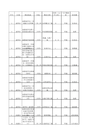 2014年成都主城区写字楼报价