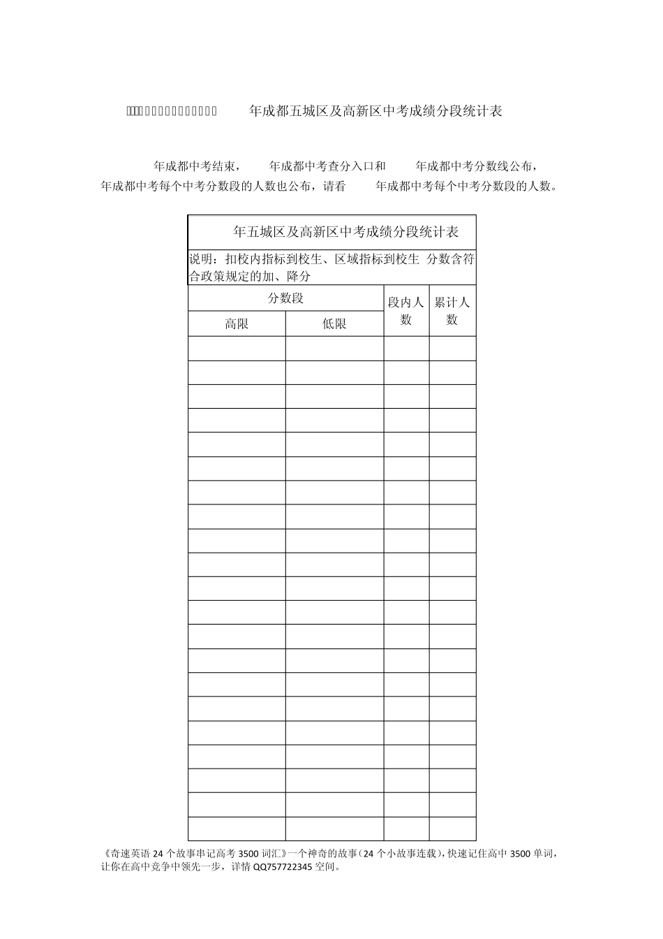 2014年成都中考成绩分段统计表_第1页