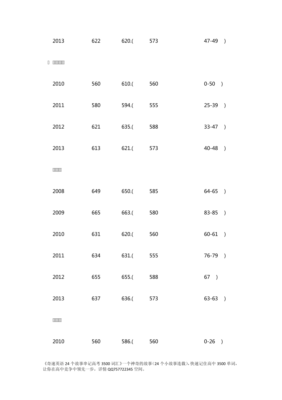 2014年成都中考成绩分段统计表_第3页