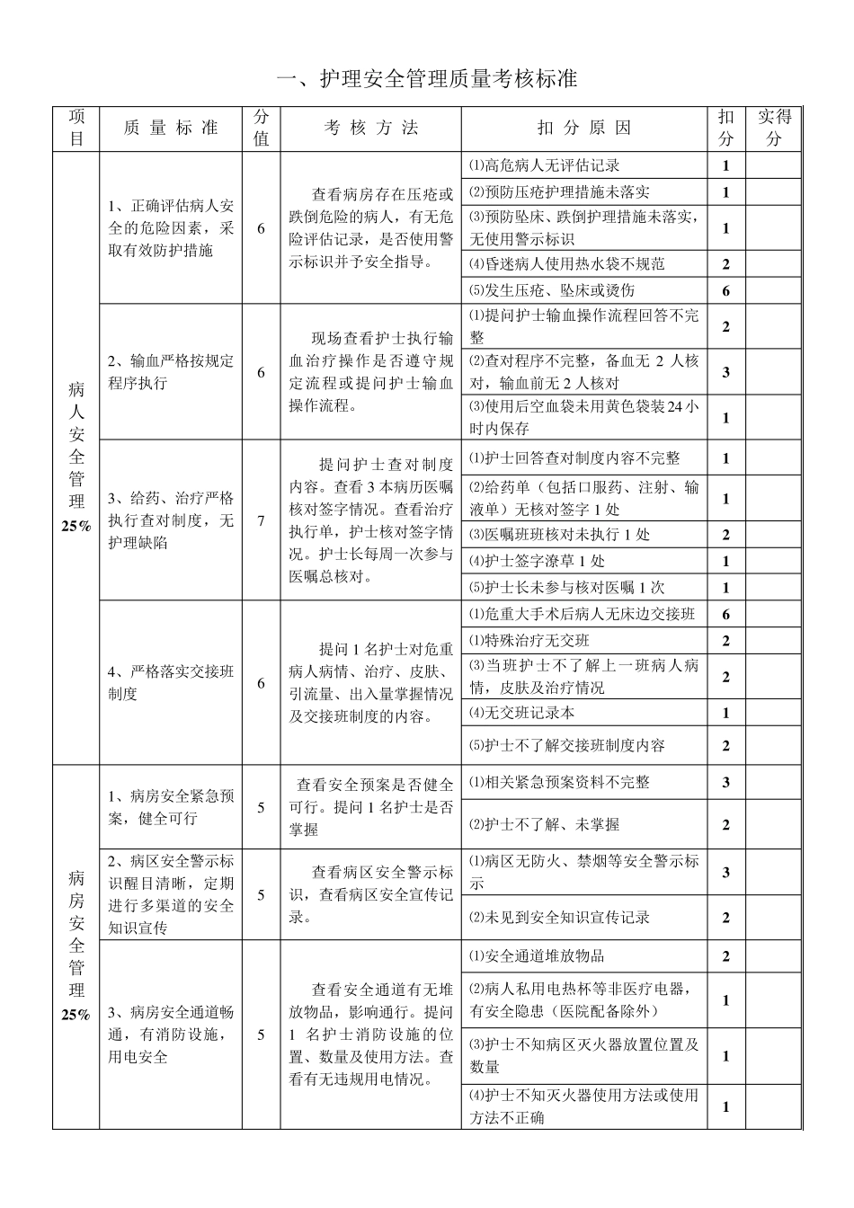 2014年护理质量考核标准_第1页