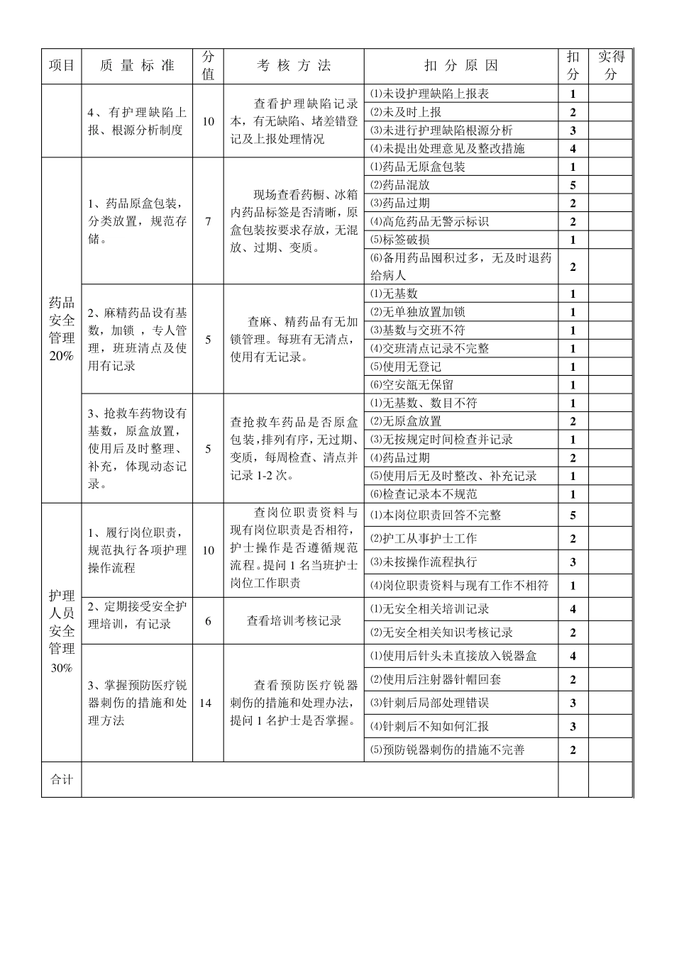 2014年护理质量考核标准_第2页