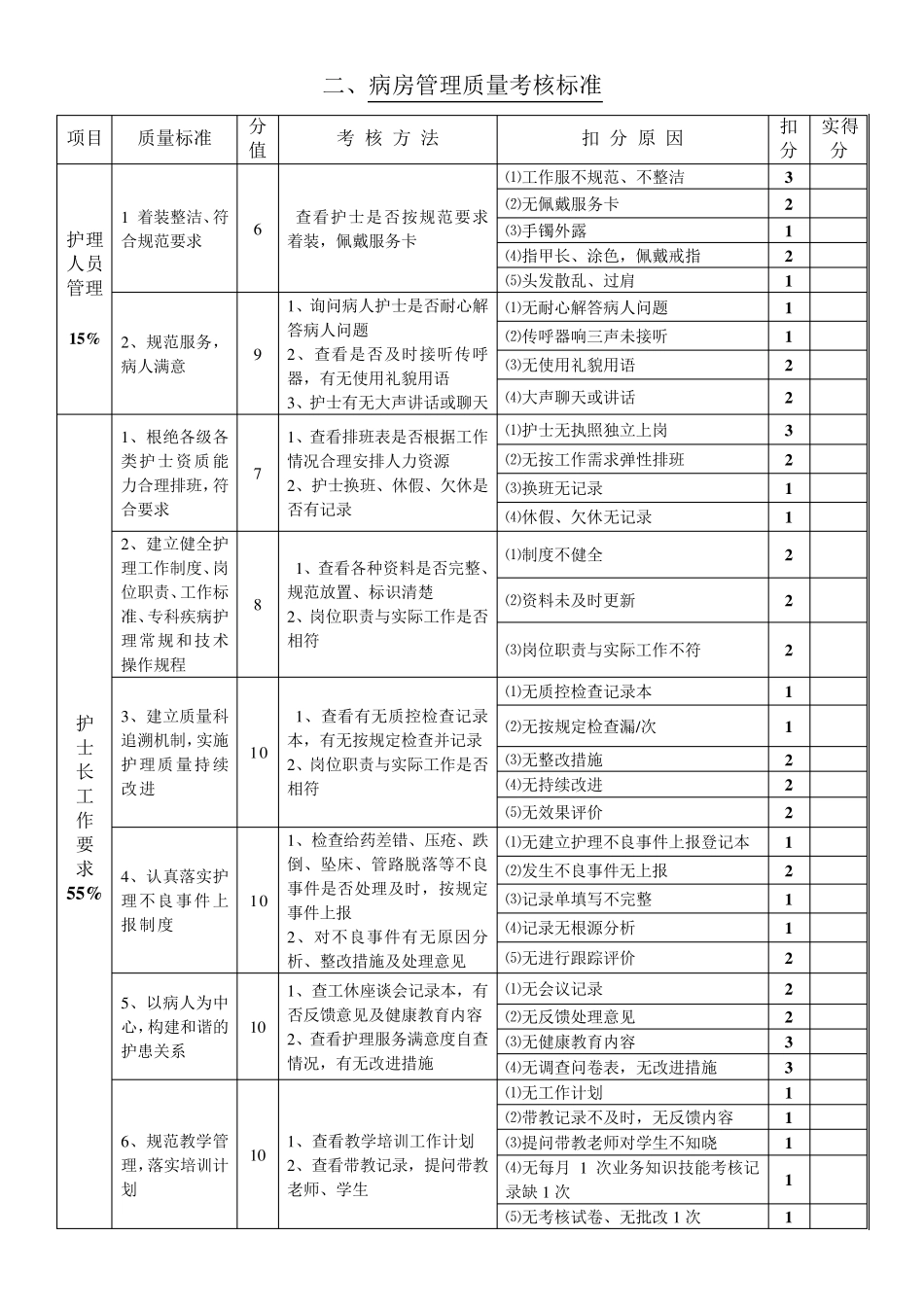 2014年护理质量考核标准_第3页
