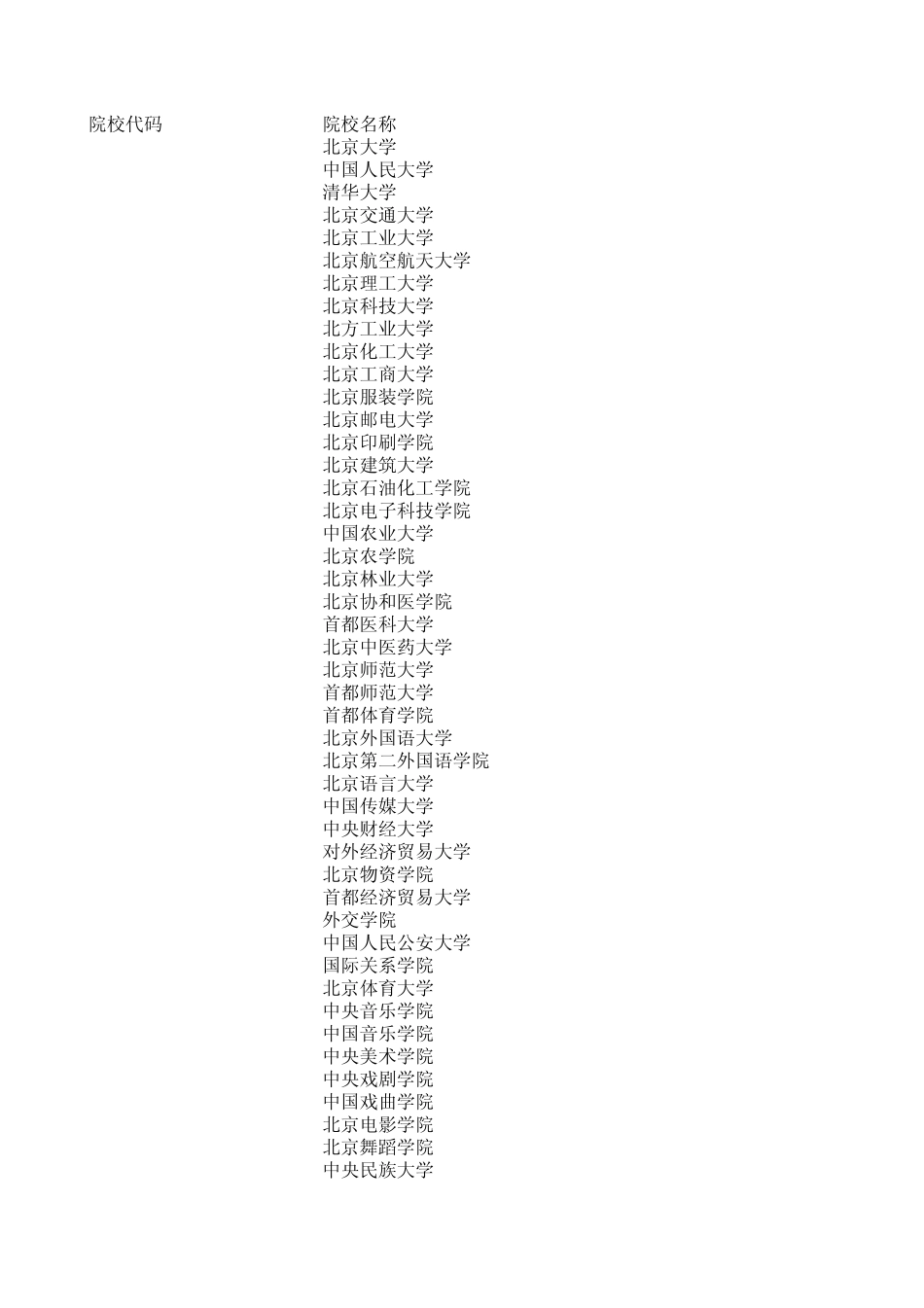 2014年教师资格证网上报名学校代码(前20页)_第1页