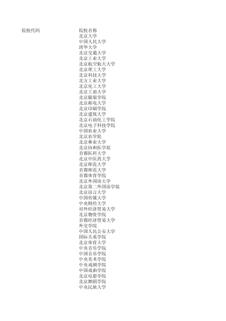 2014年教师资格证网上报名学校代码(前20页)