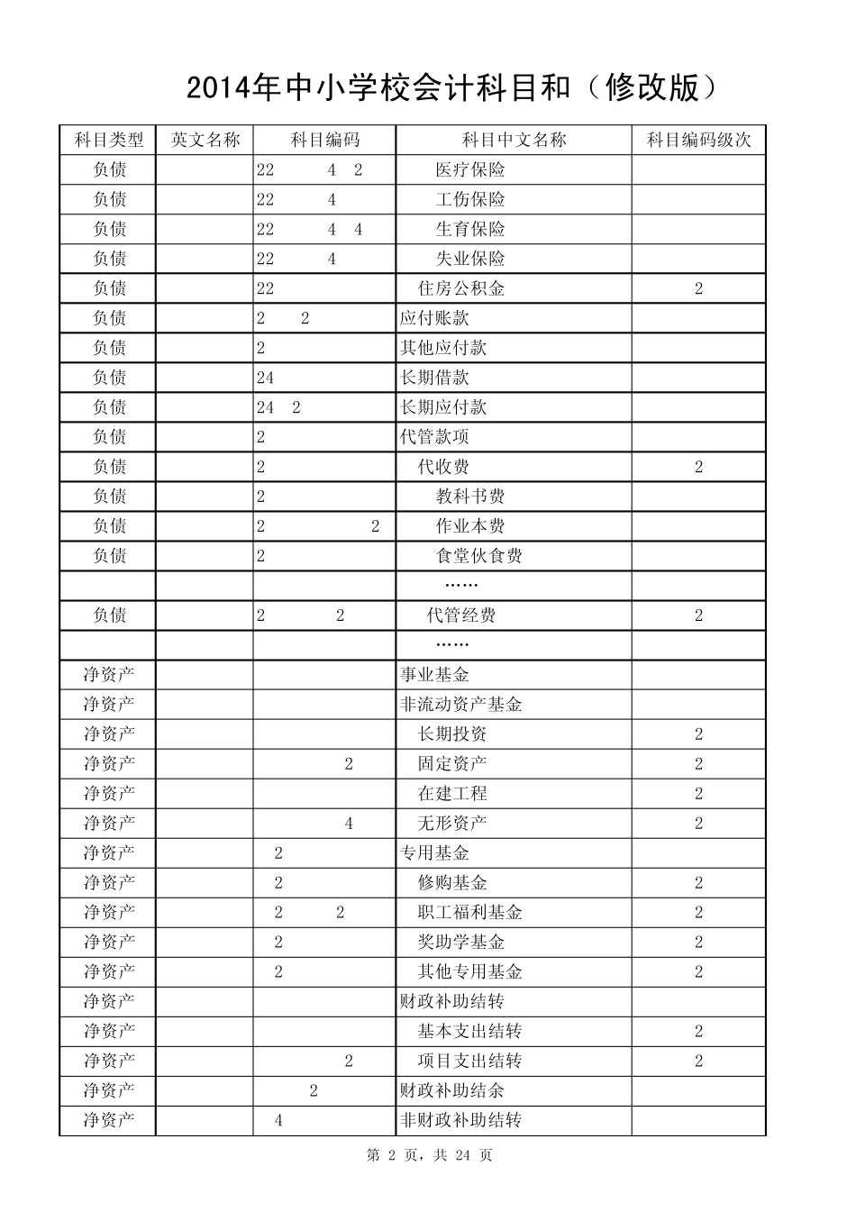 2014年新中小学校会计科目(正式)_第2页