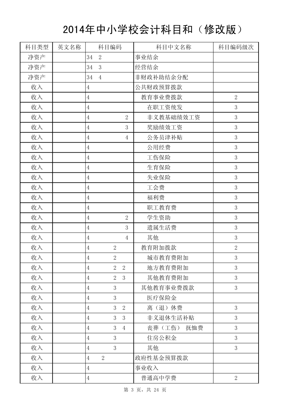 2014年新中小学校会计科目(正式)_第3页