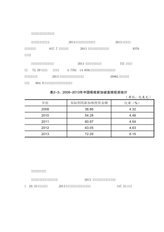 2014年新加坡投资环境分析