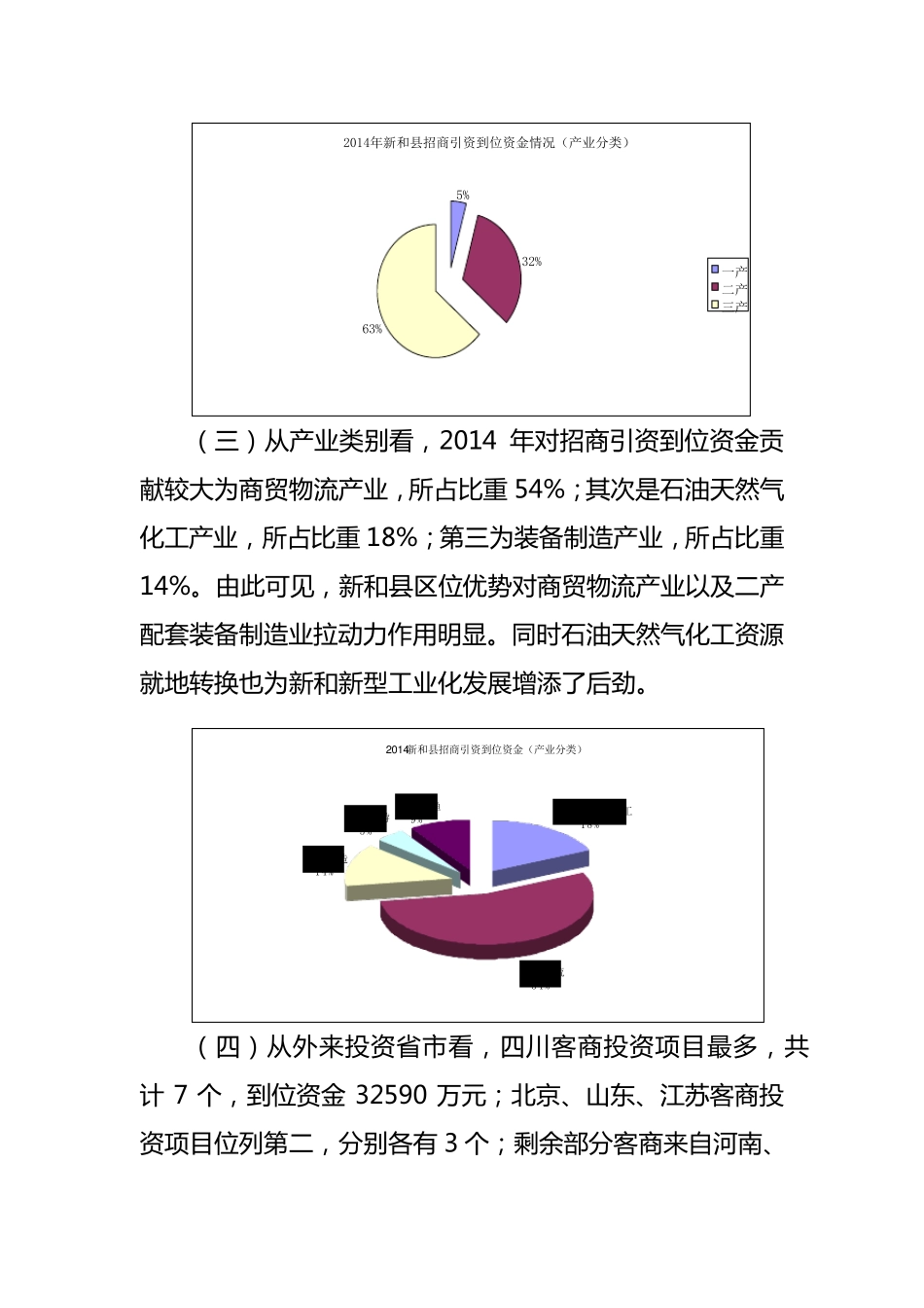 2014年新和县招商引资运行情况分析_第3页