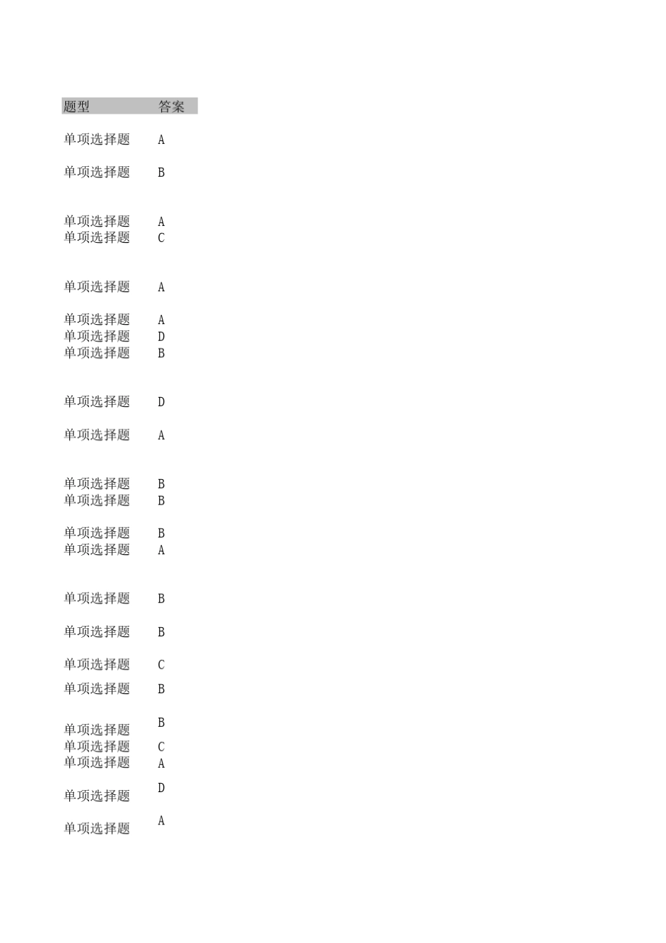 2014年新版行规普铁车站值班员抽考题库_第1页