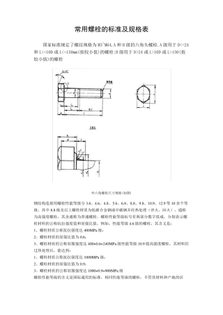 2014年日常用螺栓的标准及规格表