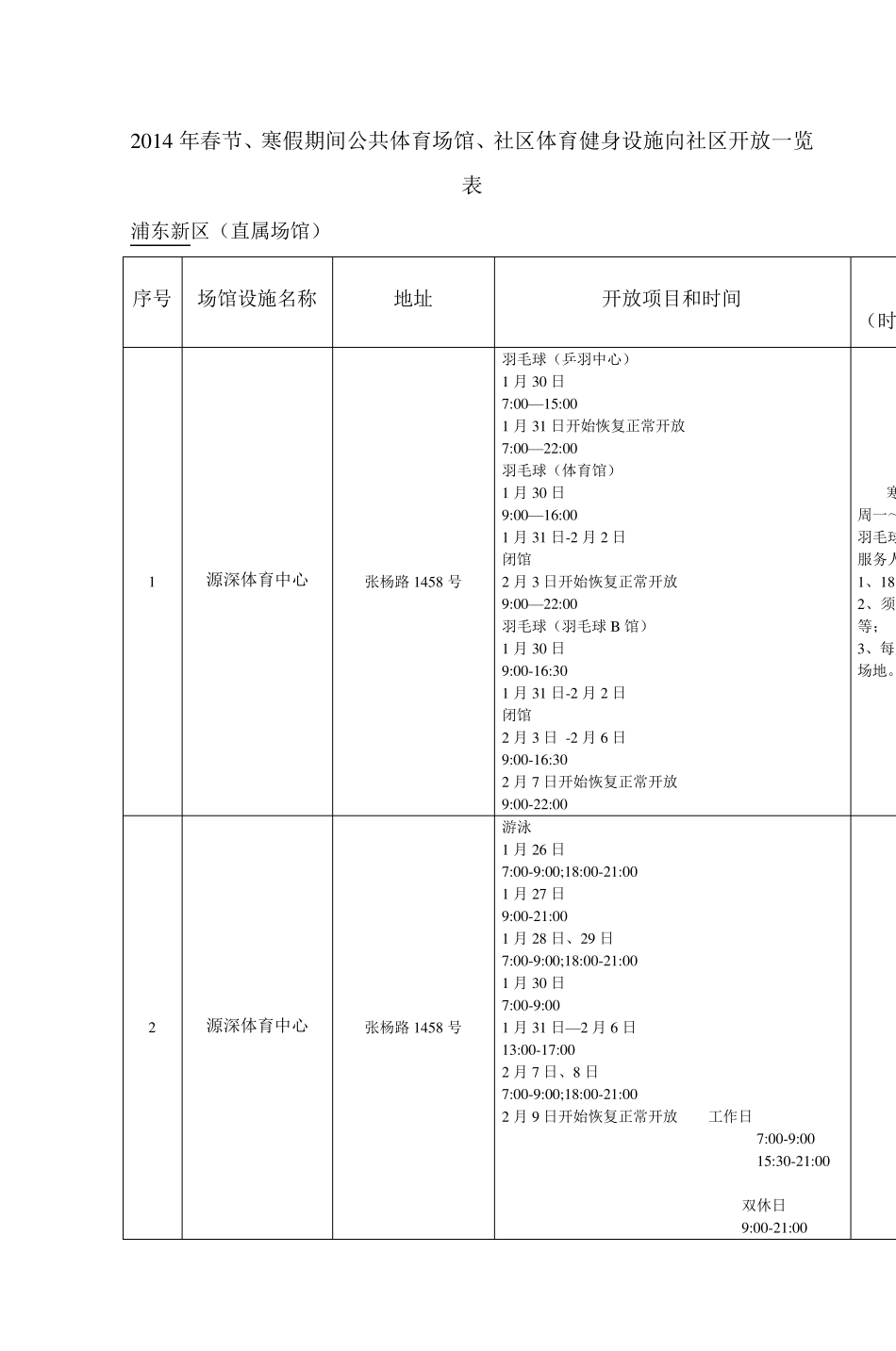 2014年春节、寒假期间公共体育场馆、社区体_第1页
