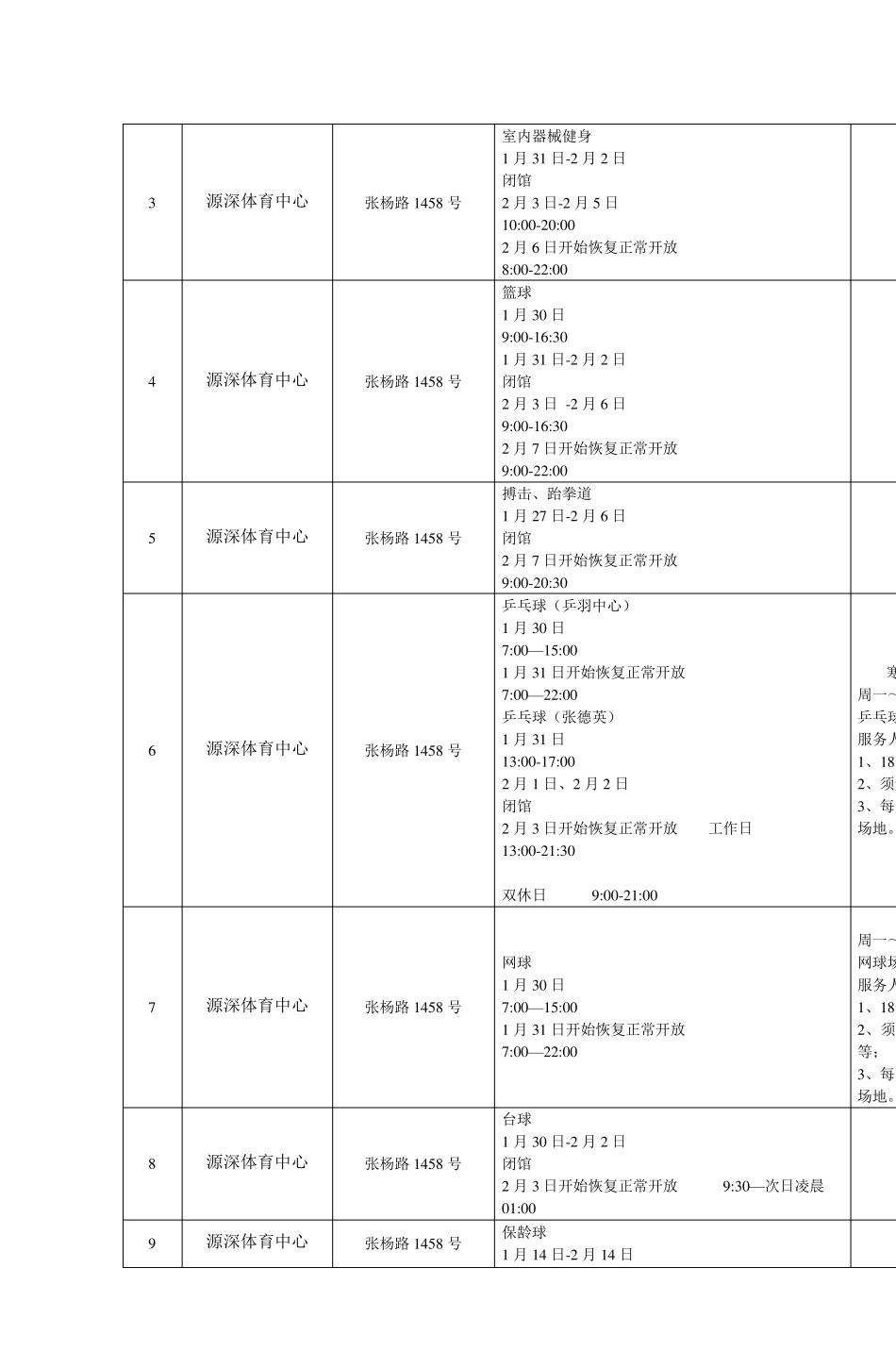 2014年春节、寒假期间公共体育场馆、社区体_第2页