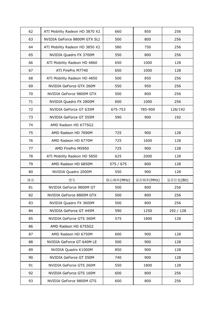 2014年显卡排名全系列整理版_第3页