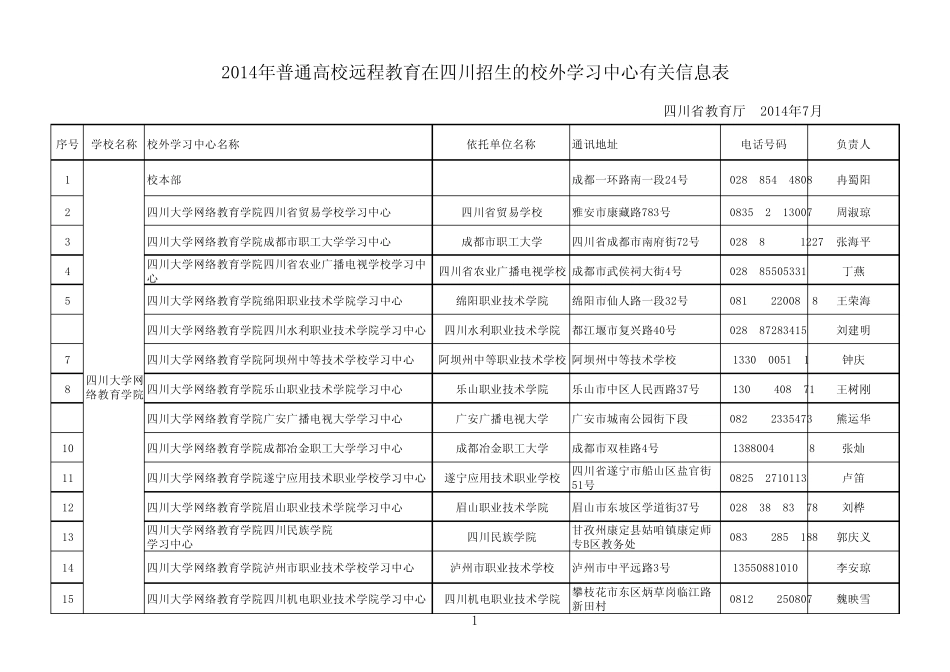 2014年普通高校远程教育在四川招生的校外学习中心有关信息表_第1页