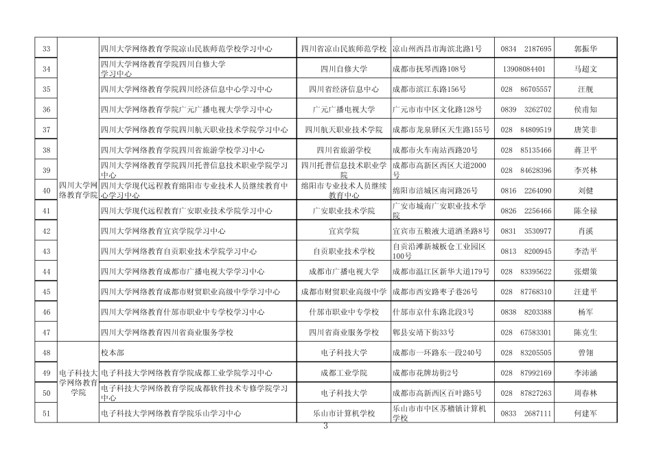 2014年普通高校远程教育在四川招生的校外学习中心有关信息表_第3页