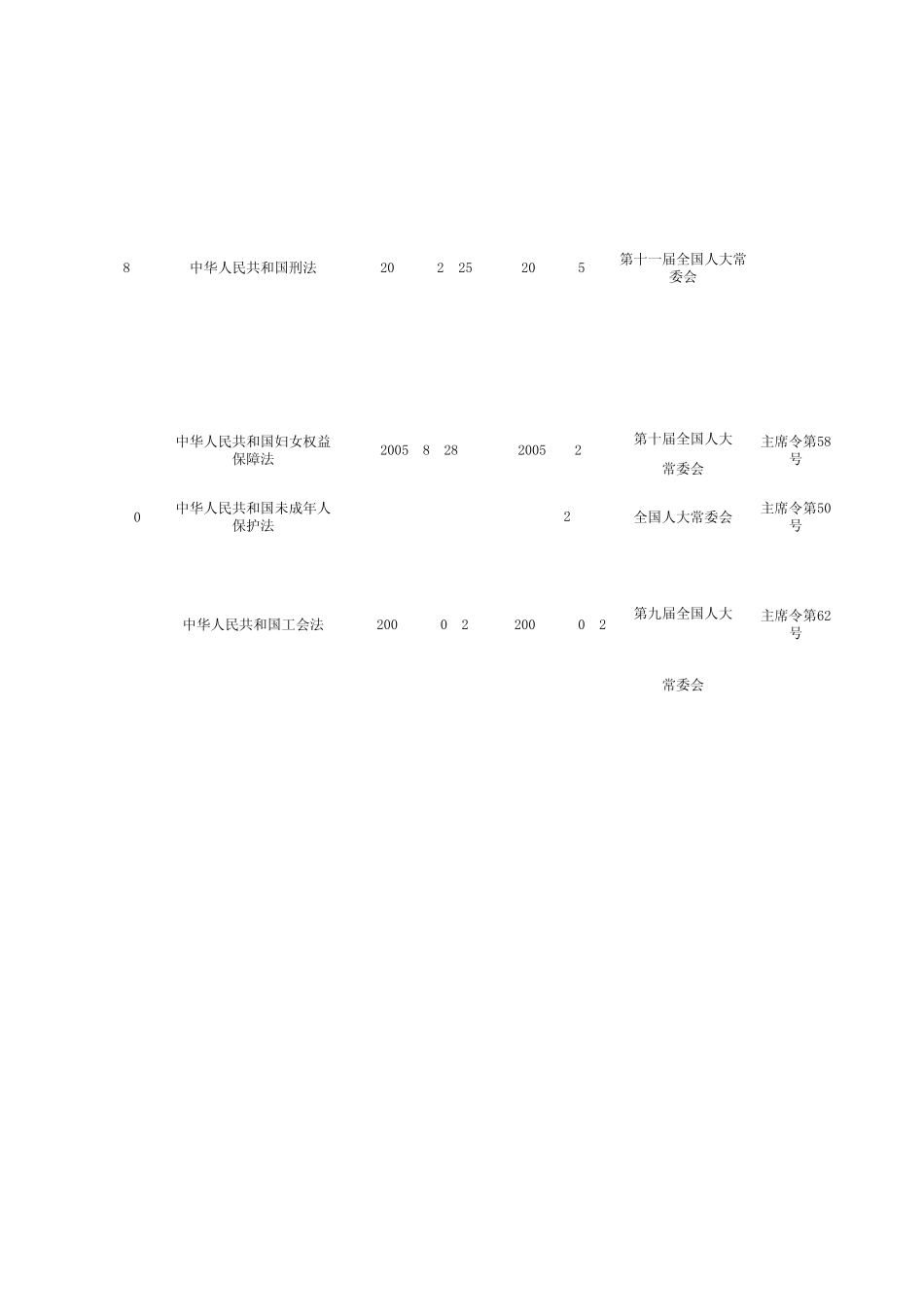 2014年更新安全生产法律、法规、标准和其他要求清单_第2页