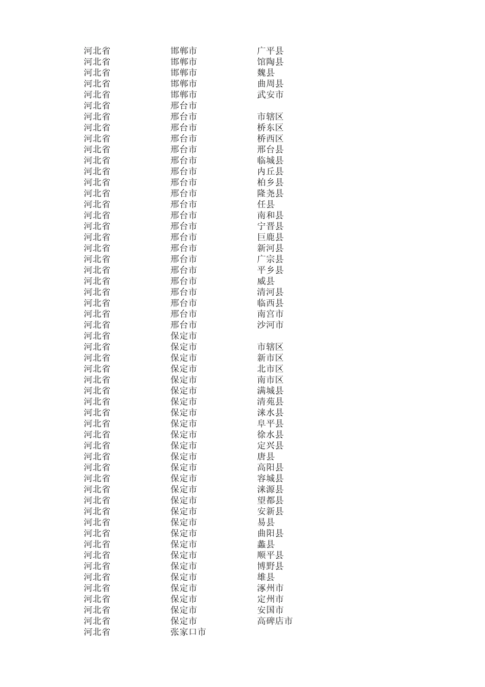 2014年更新,最全的身份证号籍贯对照表_第3页