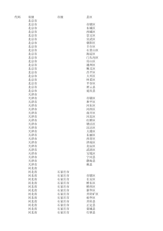 2014年更新,最全的身份证号籍贯对照表