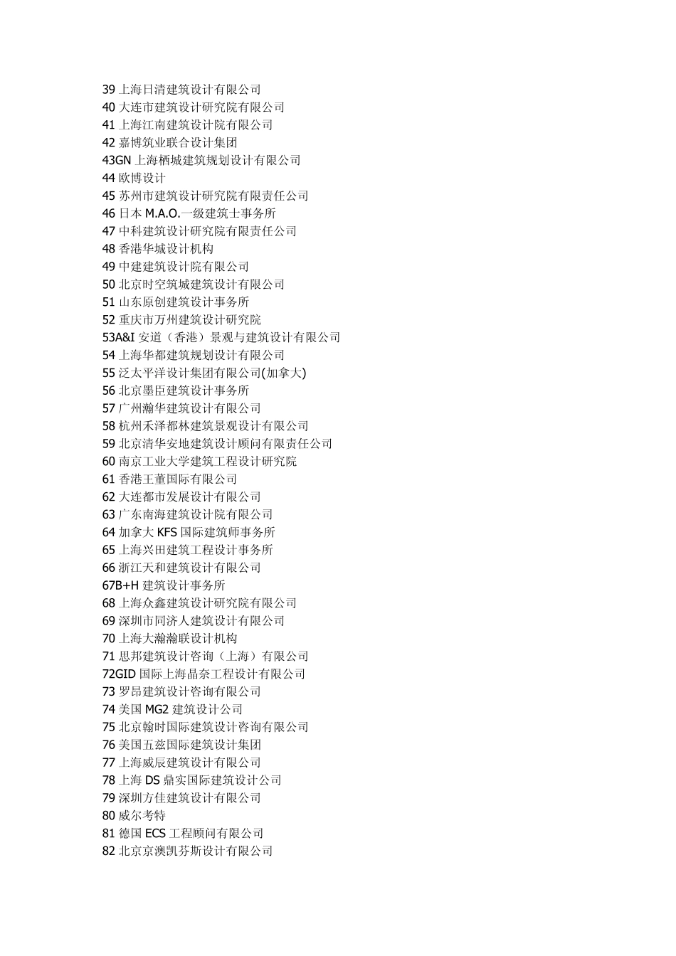 2014年最新中国建筑设计市场排名_第2页