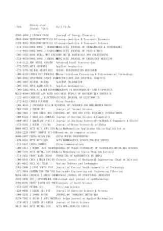 2014年最新中国本土SCI收录期刊(156家)