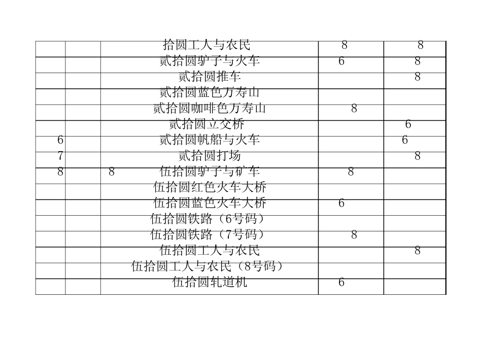 2014年最新人民币收藏价格大全_第2页