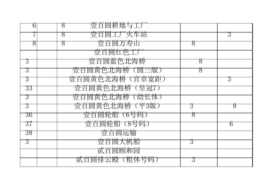 2014年最新人民币收藏价格大全_第3页