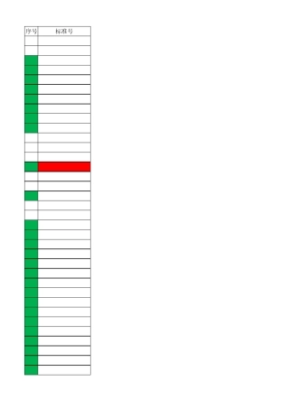 2014年最新化工部HGT行业(仪表)标准规范清单