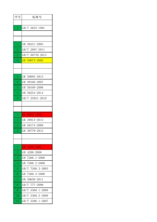 2014年最新国标GB(仪表)标准规范清单