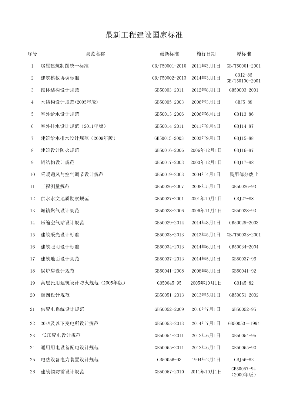2014年最新国家及行业标准_第1页