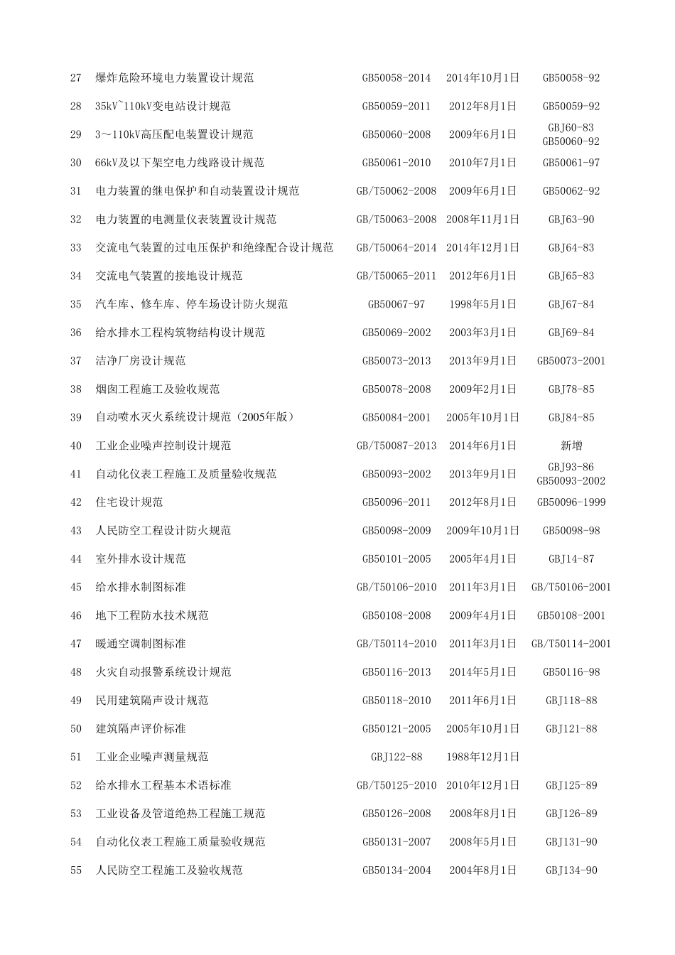 2014年最新国家及行业标准_第2页