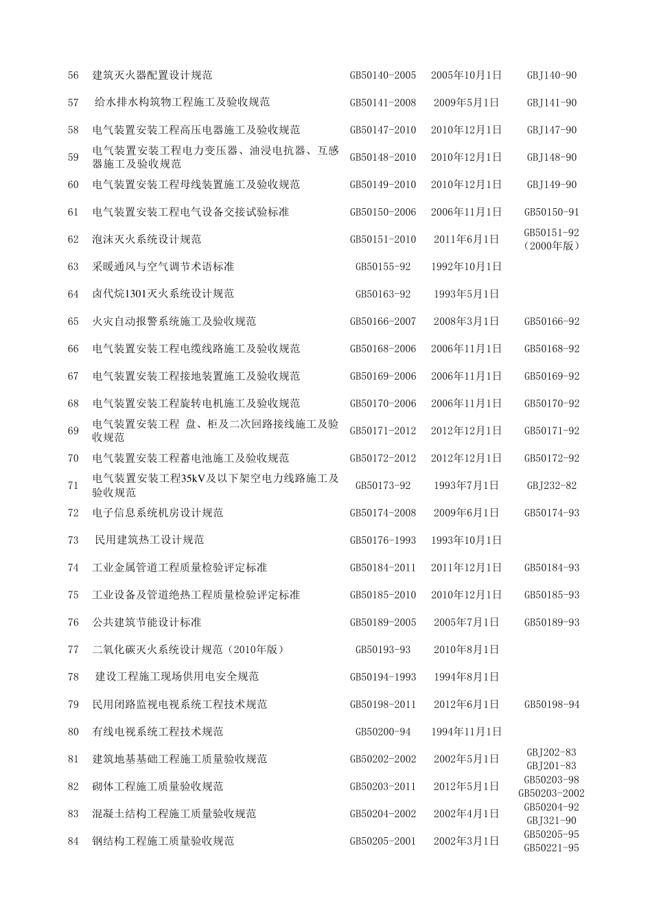 2014年最新国家及行业标准_第3页