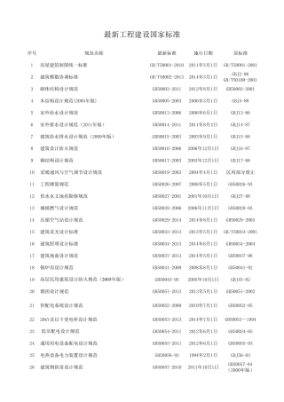 2014年最新国家及行业标准