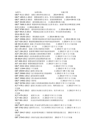 2014年最新工程标准