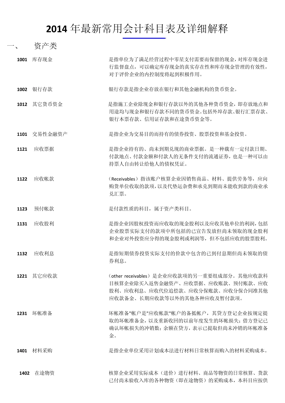 2014年最新常用会计科目表及详细解释_第1页