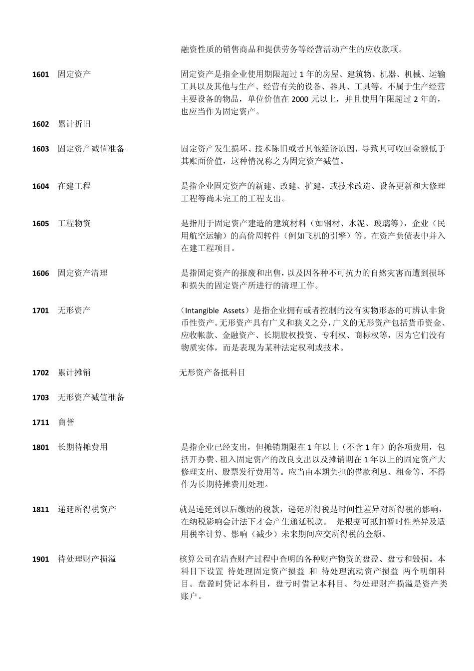 2014年最新常用会计科目表及详细解释_第3页
