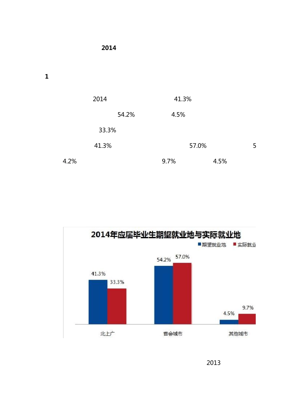 2014年最新应届毕业生求职力调研报告_第1页