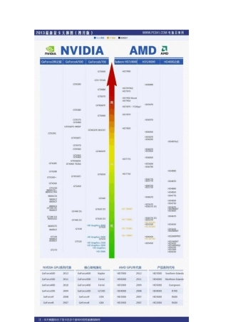 2014年最新显卡天梯图–[迄今最全系列显卡]