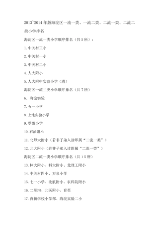 2014年最新版海淀小学排名及划片招生范围